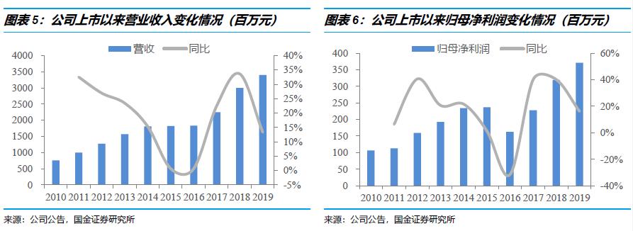 鍥介噾鐮旂┒瀹忚,鍥介噾鐮旂┒鍙戝睍瓒嬪娍