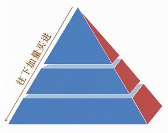 机构数据分析,机构数据分析的方法