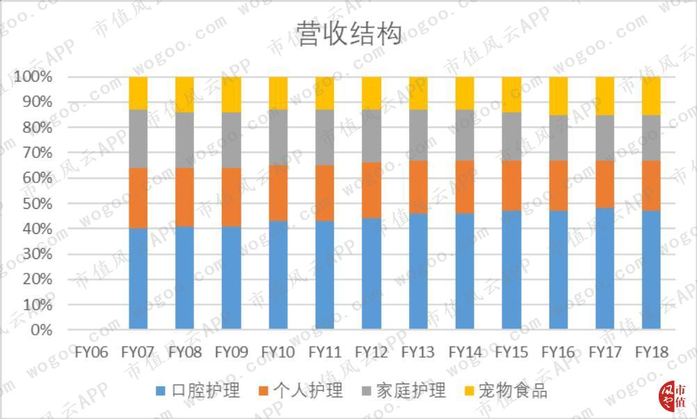 浼犲涓栫晫150绾ф嬁鍒嗙孩,涓栫晫鍒嗙孩