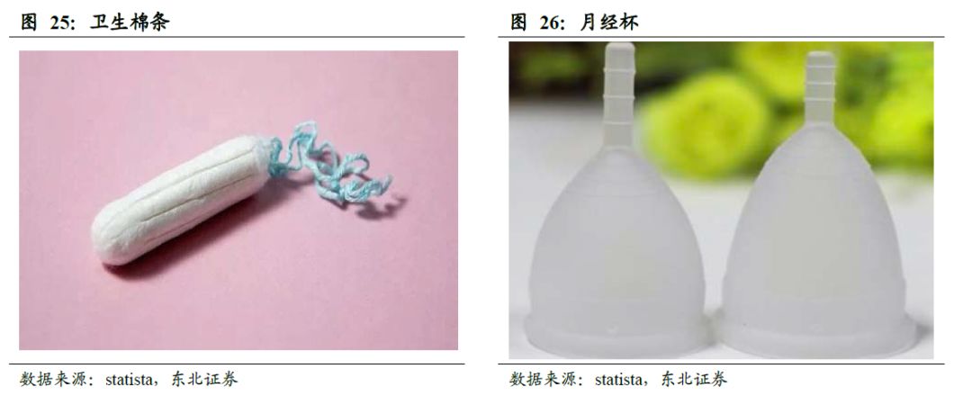 全球卫生巾市场份额,中国卫生巾市场规模