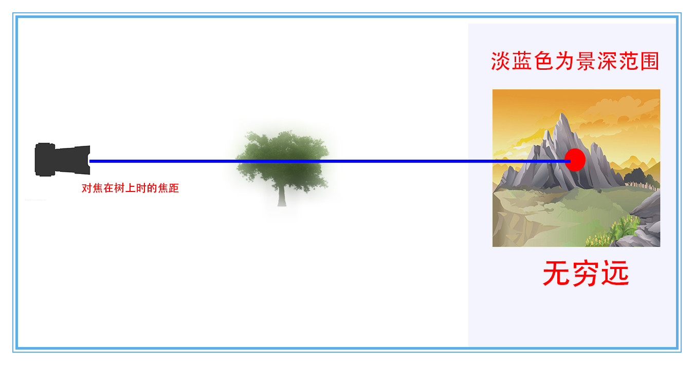 不对焦模糊的视频怎么拍,不对焦的镜头