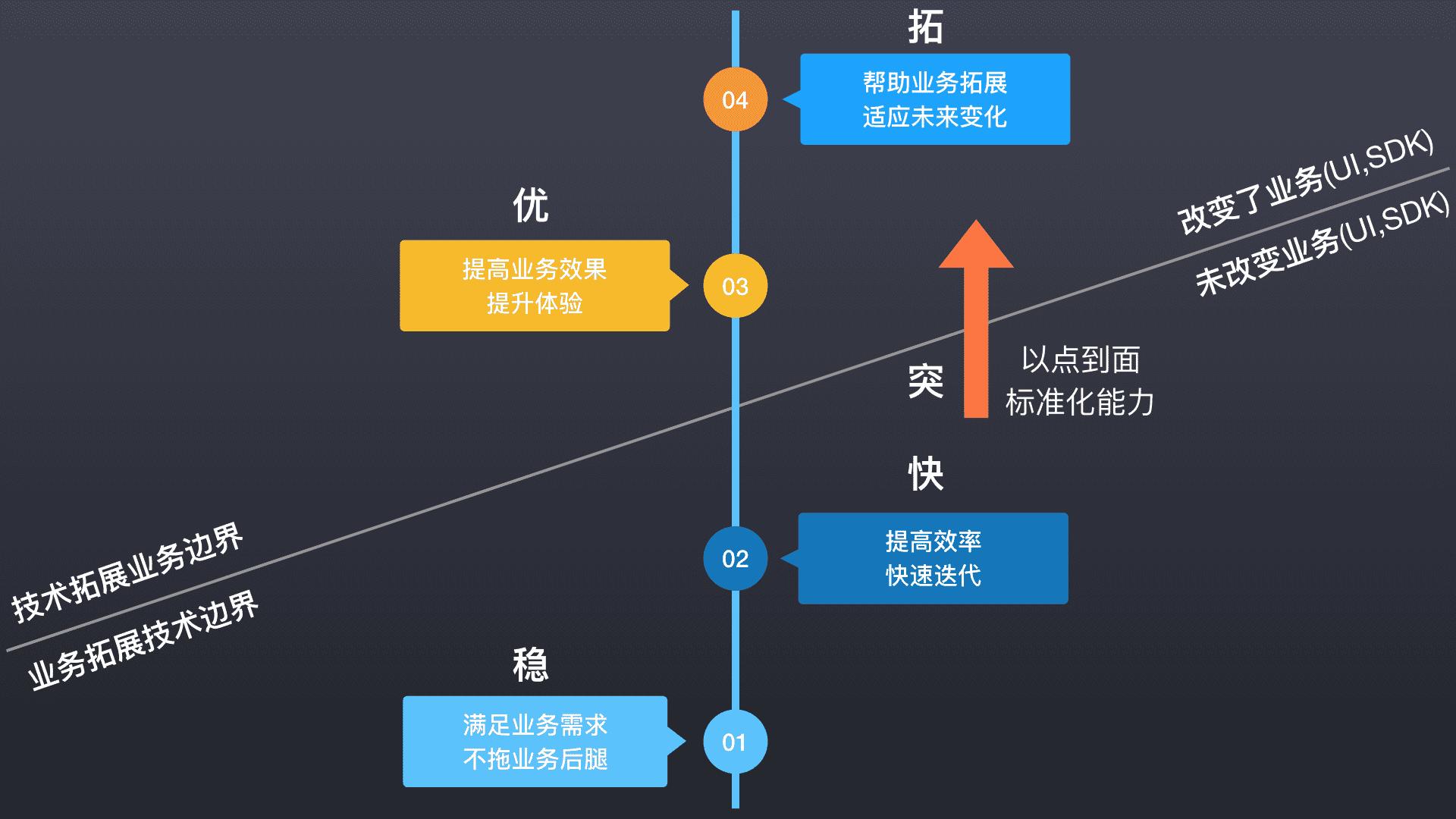 如何去设计前端框架能力?星巴克消息开放项目从从点到面的思考
