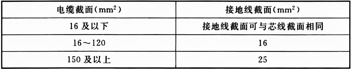 电气装置安装工程及验收规范2014,电气安装工程电缆施工及验收规范