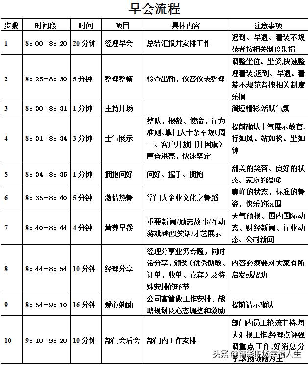 “早会”不会开？这里给你一整套方法！（点击阅读）