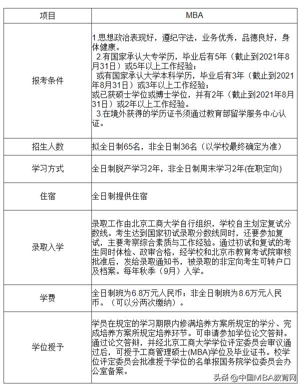 北京工商大学工商管理硕士,2021年工商管理硕士mba招生简章