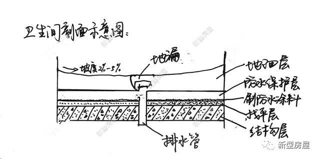 农村家用卫生间防水施工方法,农村自建房卫生间防水施工步骤