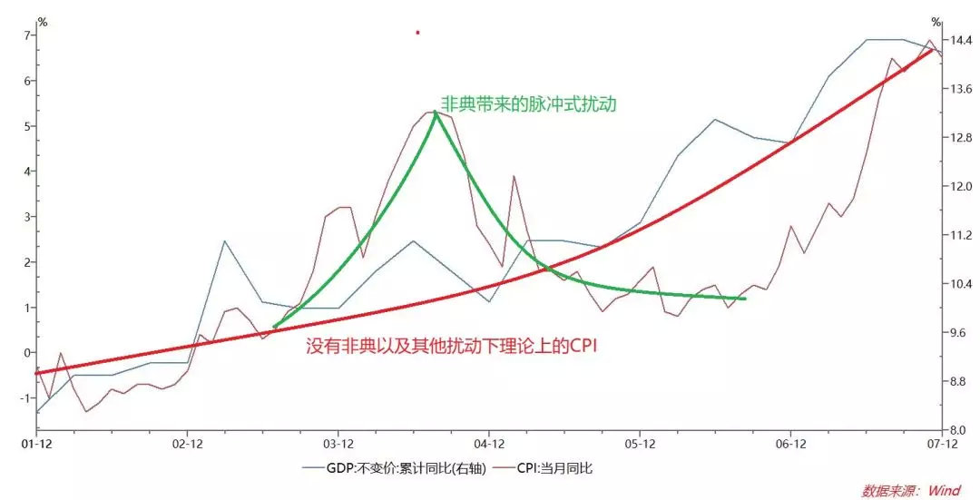2003年非典股市走势图,2003年到2025年的危机