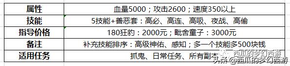 梦幻西游平民宝宝选择攻略,梦幻西游日常bb选择