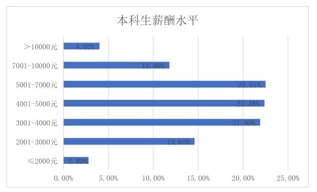 桂林理工大学2019年毕业生：就业率高达96.45%，平均月薪5156元