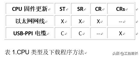 西门子S7-200-SMART程序*载下**方法教程及常见问题的处理