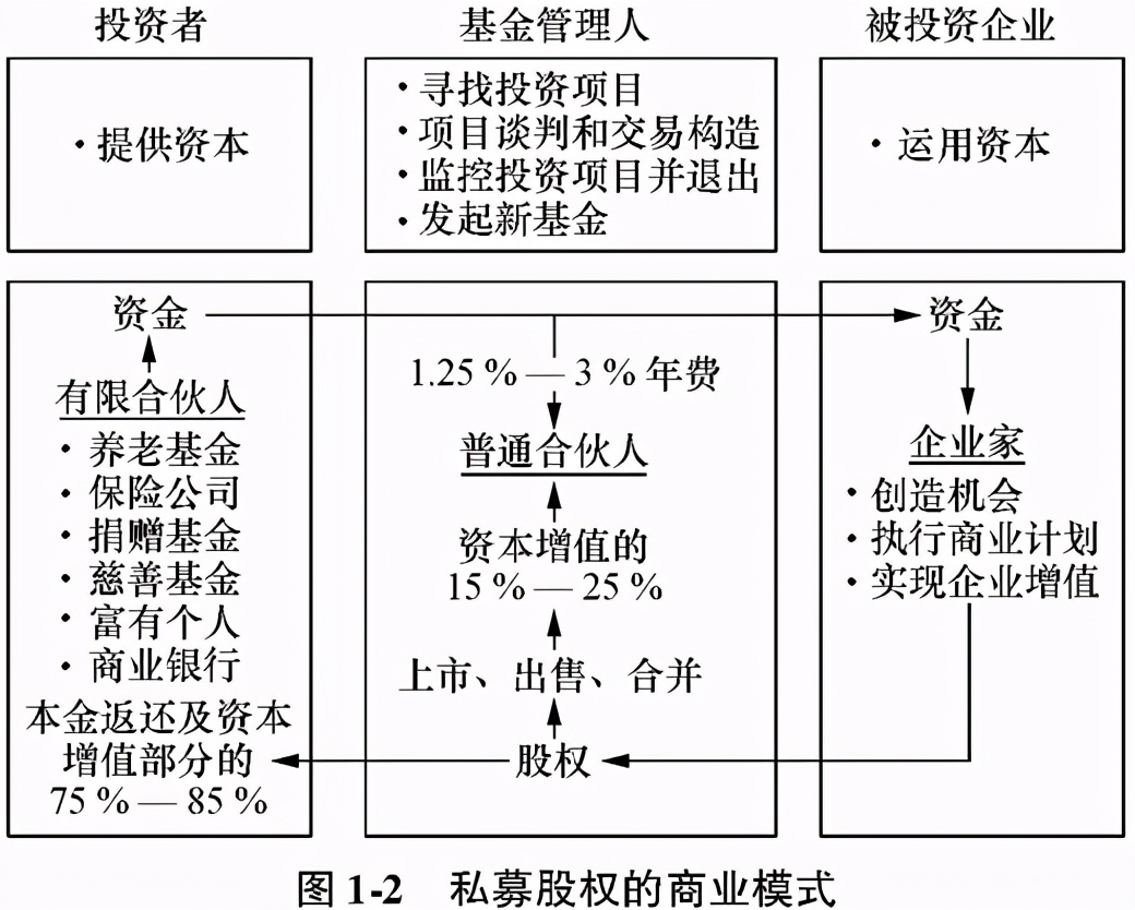 私募股权基金基础知识最新,私募股权特征有哪些