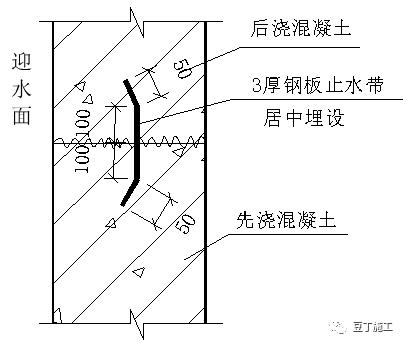 平屋面防水及保温标准施工节点,卫生间防水施工规范节点详图