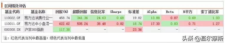 张坤和萧楠哪个好,易方达萧楠张坤陈皓
