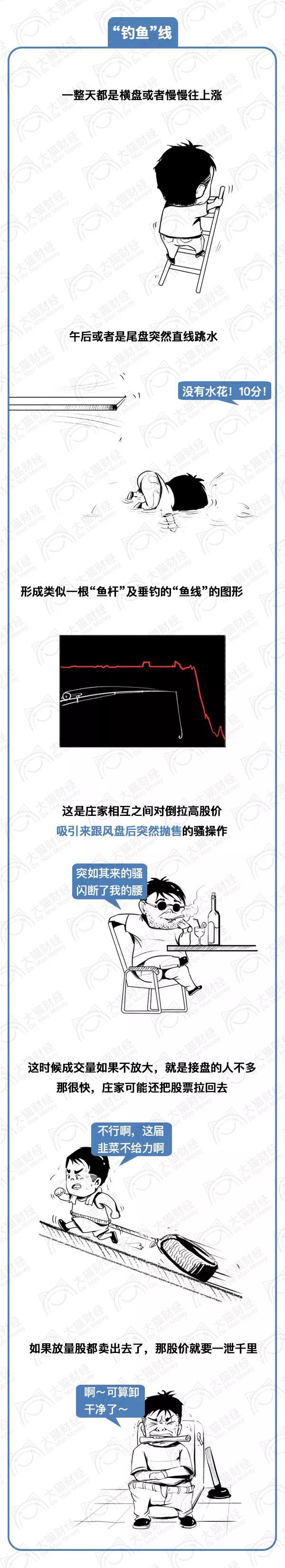 主力操盘漫画图,探讨主力做盘过程