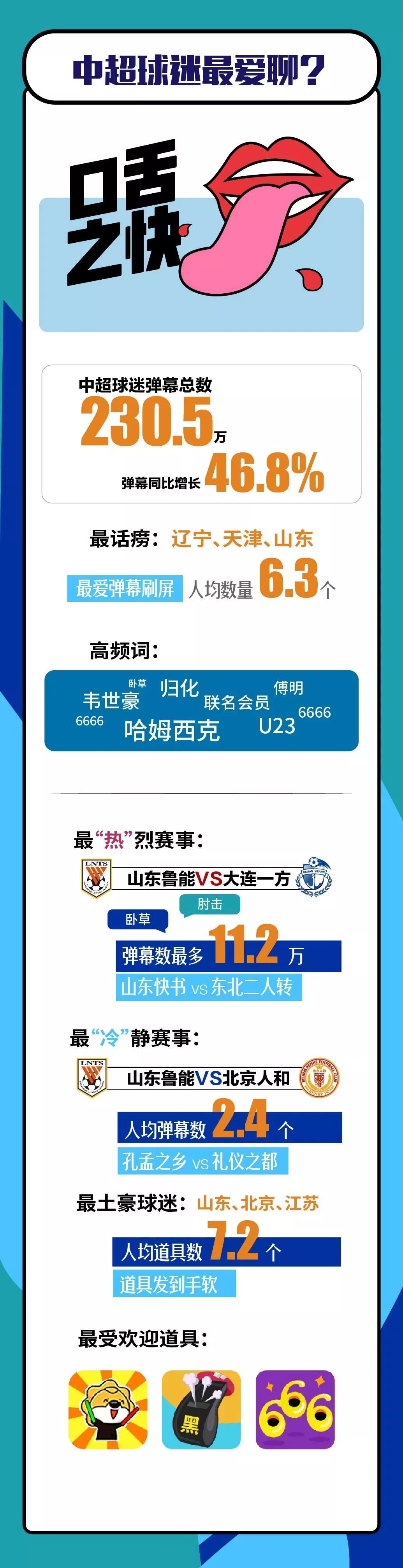 低价可否带来体育会员爆发？赛事直播将成视频网站核心内容