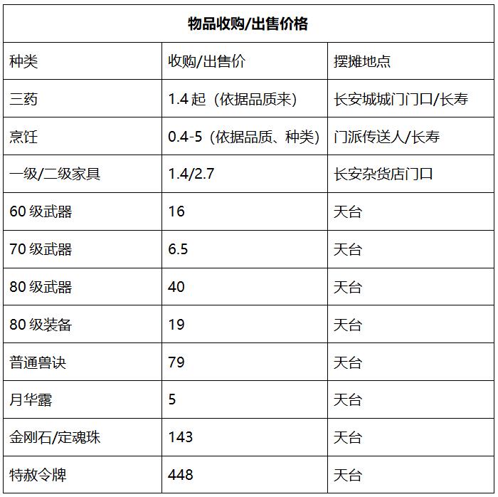 梦幻西游明秀园高级法爆多少钱,梦幻西游明秀园空切