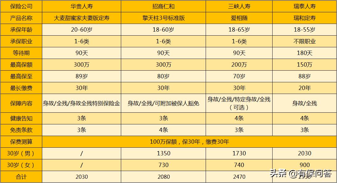 大麦甜蜜家定寿,华贵甜蜜家定寿缺点