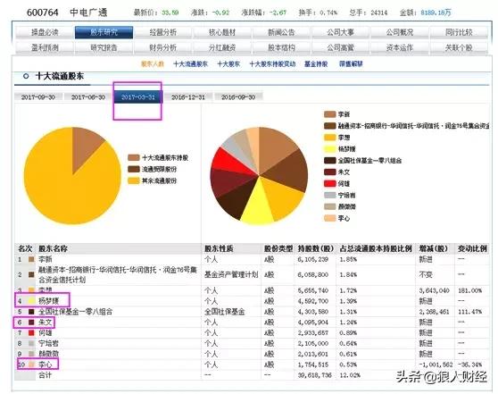 怎么判断主力锁仓,期货主力锁仓操作方法