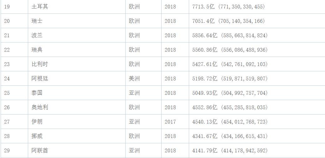 伊朗国力是否足以抗衡美国的制裁,美国制裁下的伊朗真实经济