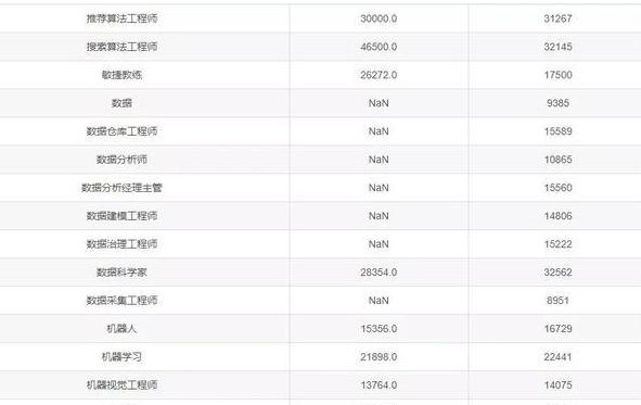 南京厉害的人才,程序员薪资城市排行