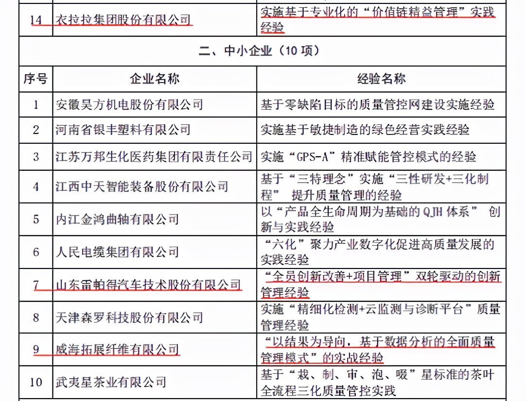 2019年山东省质量标杆公示,2021年山东省质量标杆企业