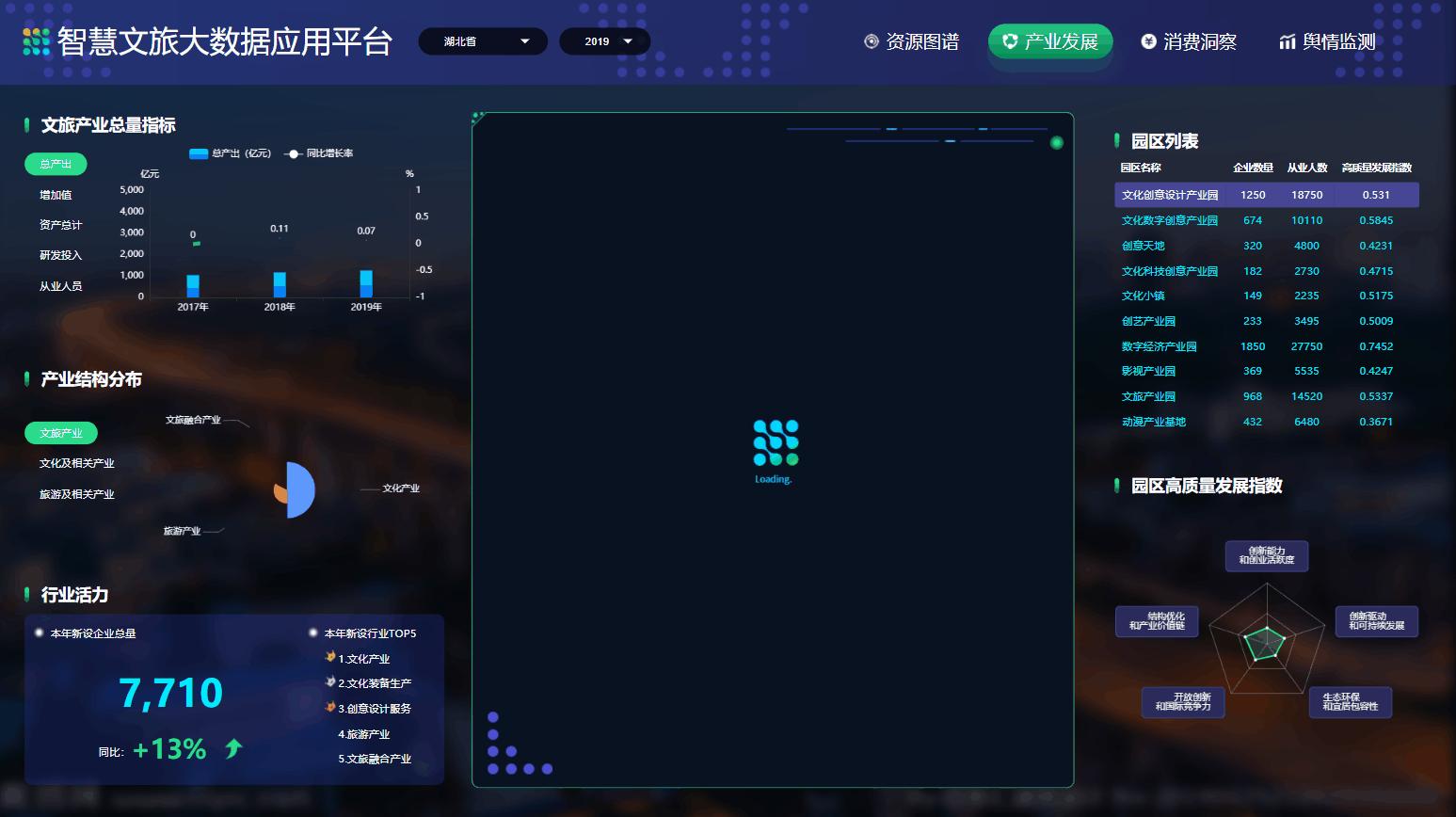 大数据智能分析的六个特征,大数据人工智能等技术的趋势分析