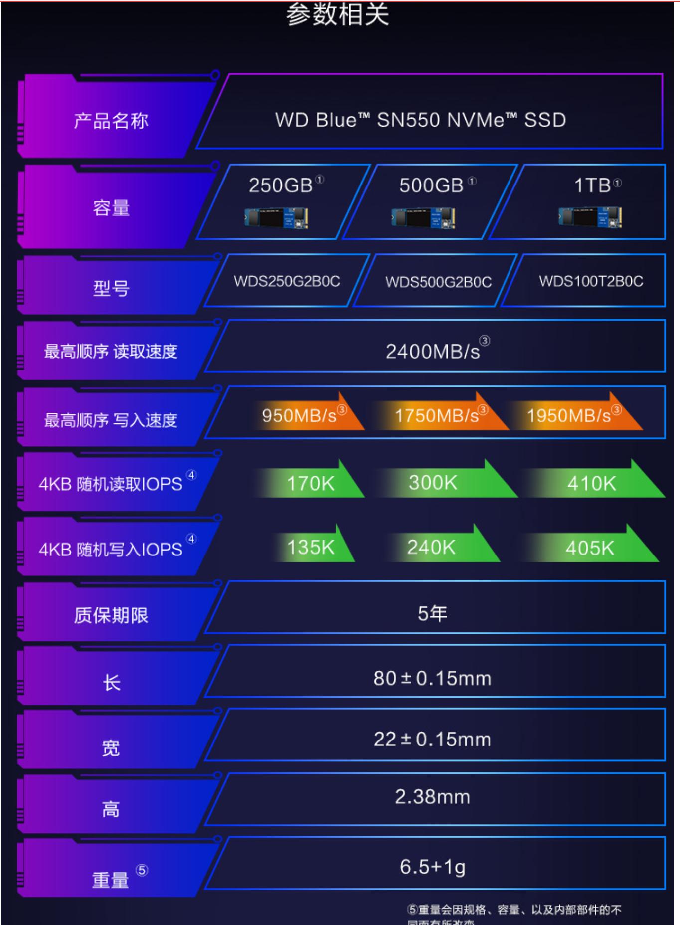 618装机配置推荐,备战618电脑配置推荐