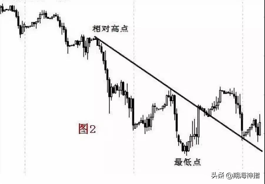 期货百分之百赚钱的操作,期货几万赚到上亿操作技巧