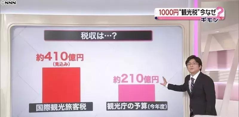日本市内免税政策对本国人开放,日本19年开始征收离境税你怎么看