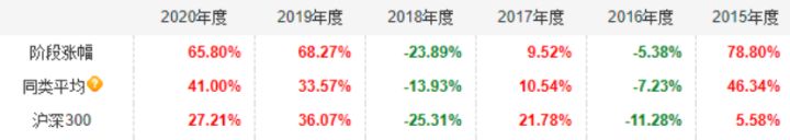 小而美的混合基金,小而美优秀基金池推荐