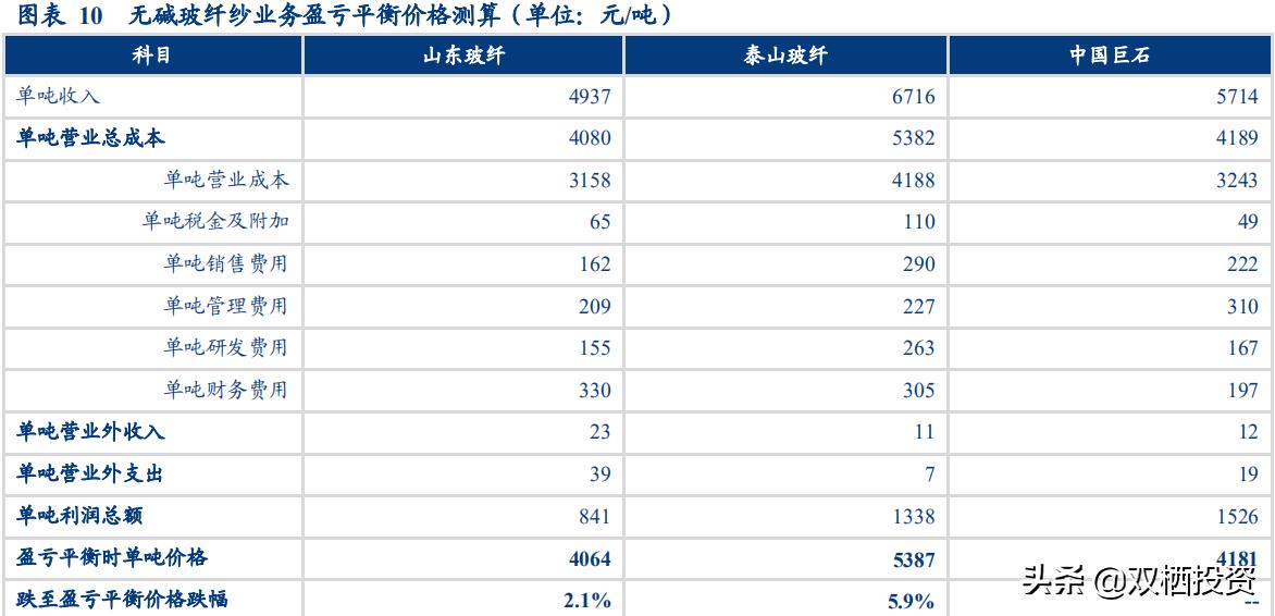 （深度分析）东风不与巨石便，玻纤低价锁估值