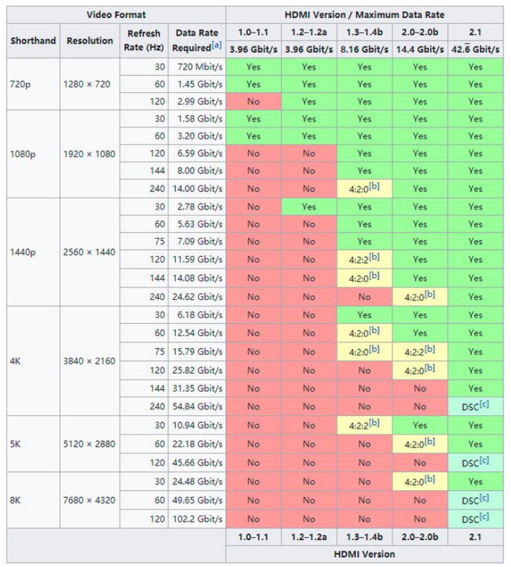 选购显示器避坑干货大全,避坑指南和视频