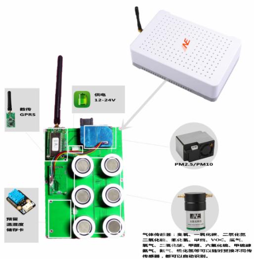 无人机环境监测优势,无人机监测环境