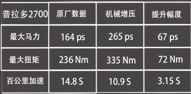 普拉多27动力不足怎么办,吐槽2.7普拉多动力