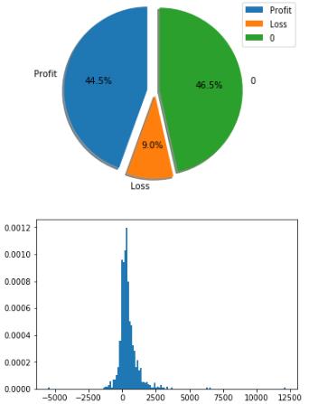 深度学习算法炒股,github热门软件