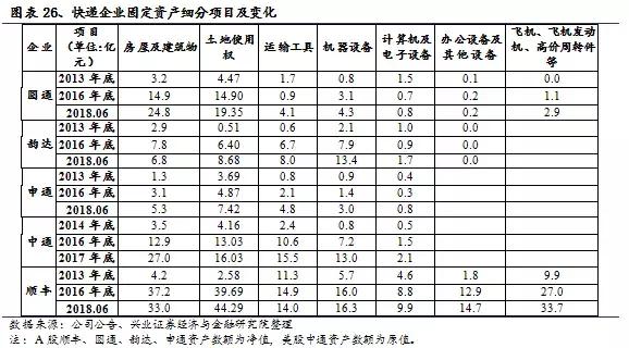中通的电商物流体系,电商环境下民营快递企业发展瓶颈