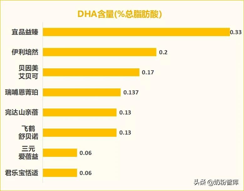 飞鹤和君乐宝哪个奶粉更容易消化,飞鹤易好消化不胀气的奶粉