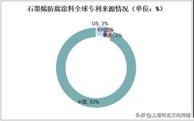 涂料产品专利,涂料企业专利申请