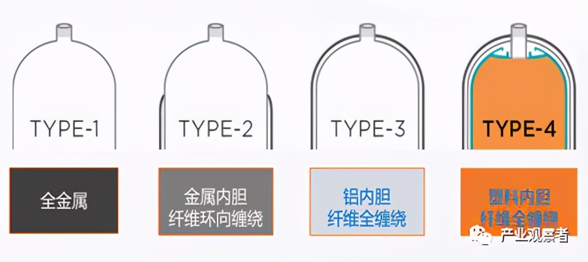 氢能安全及应用展望,氢能的可行性