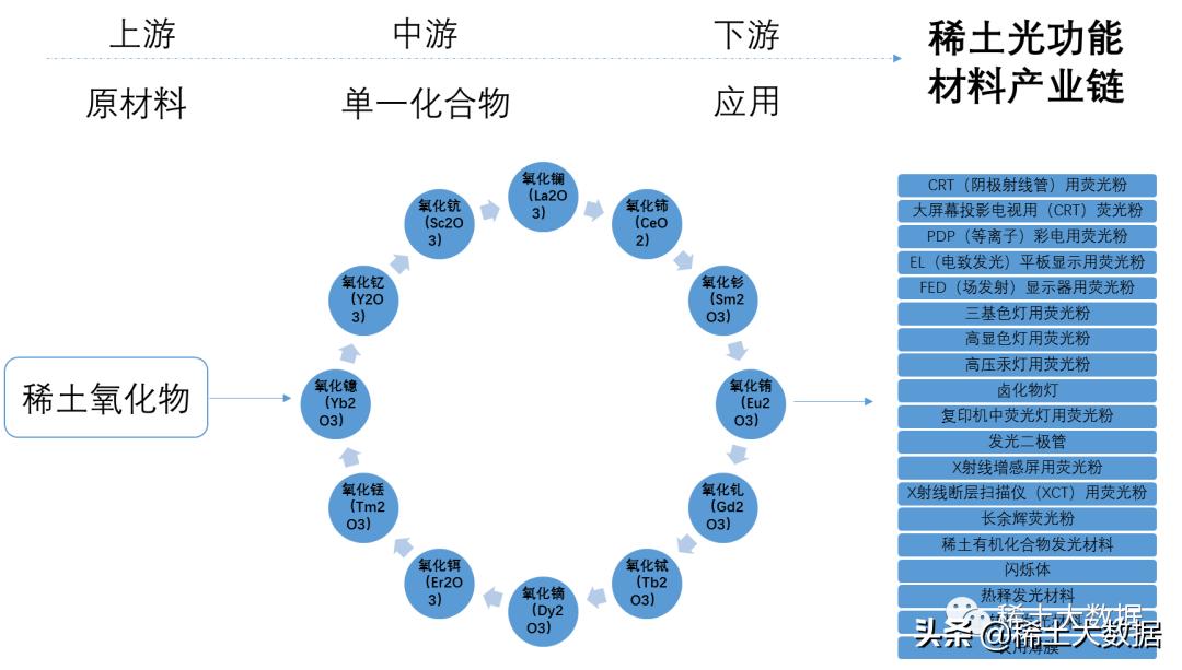 *土稀**照亮你的美——*土稀**光功能材料