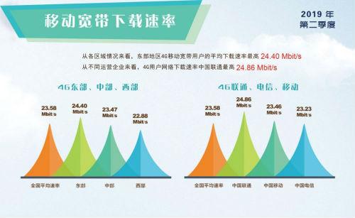 4g降速如何解决,4g提升网速的方法