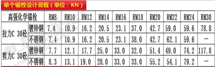 镀锌膨胀螺栓和304膨胀螺栓的区别,M12膨胀螺栓和M12化学螺栓什么区别