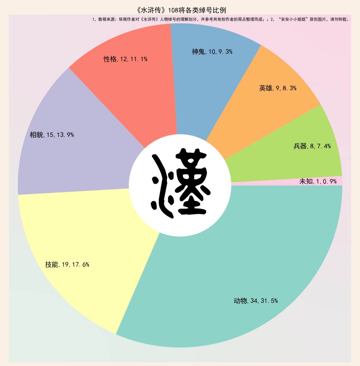 水浒人物绰号大全,水浒人物绰号讲解