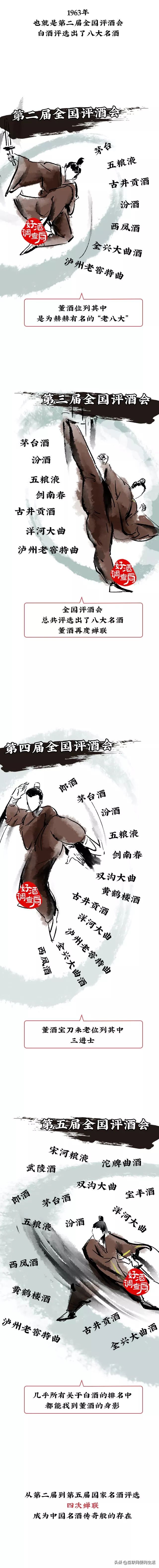 国密董酒是指哪一款,一篇文章读懂哈弗汽车