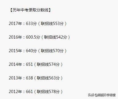 全国第四的重庆中学,重庆中学学校简介