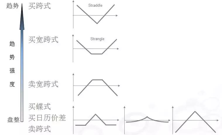 股指期权实战技巧和方法,最新沪深300期权实战案例