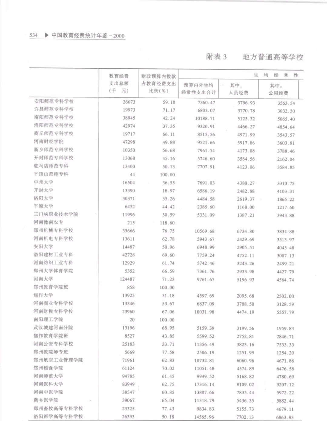 郑州师范学院有多厉害,郑州师范学院发展快吗