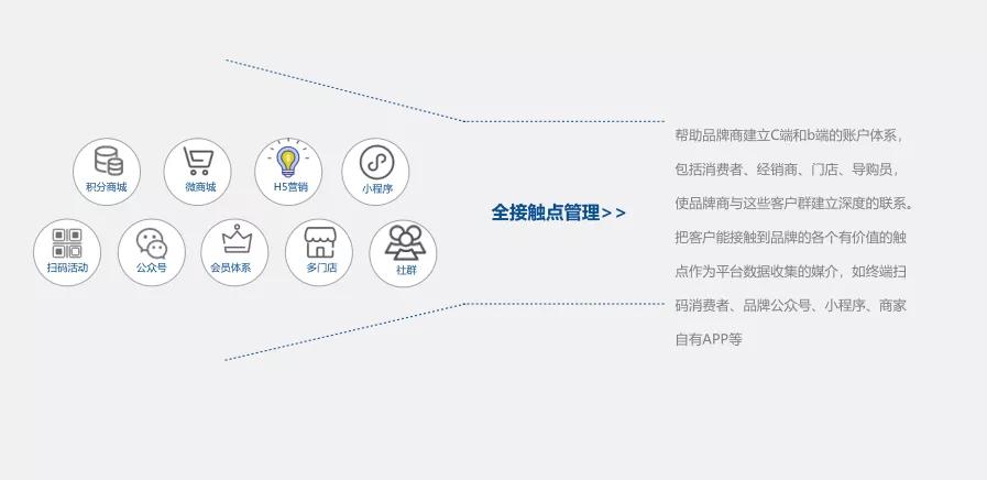 伊利的数字化转型全产业链布局,伊利数字化转型案例