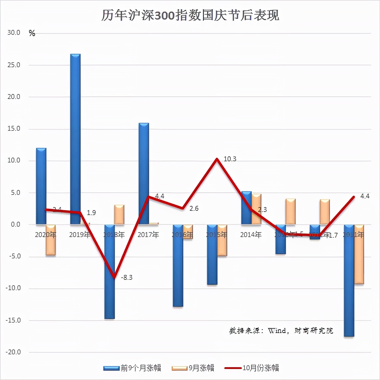 国庆后股市是涨是跌,国庆假期后股市