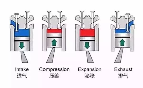 汽车排气管被堵住会爆炸吗,堵住排气管有什么后果
